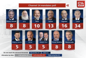 Ch 14 Election Poll from May 7, 2026.  Screengrab via X